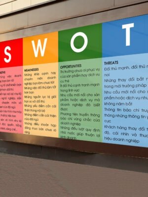 Thiết kế nội dung thông tin - hình ảnh, infographics